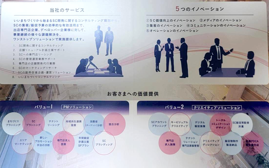 ノウハウのネットワーク